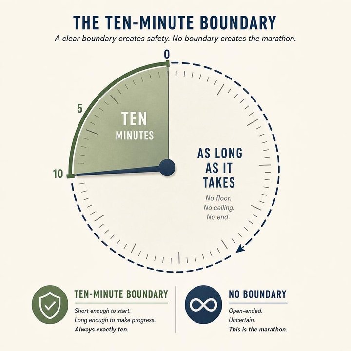 In-book timer-dial figure with English labels